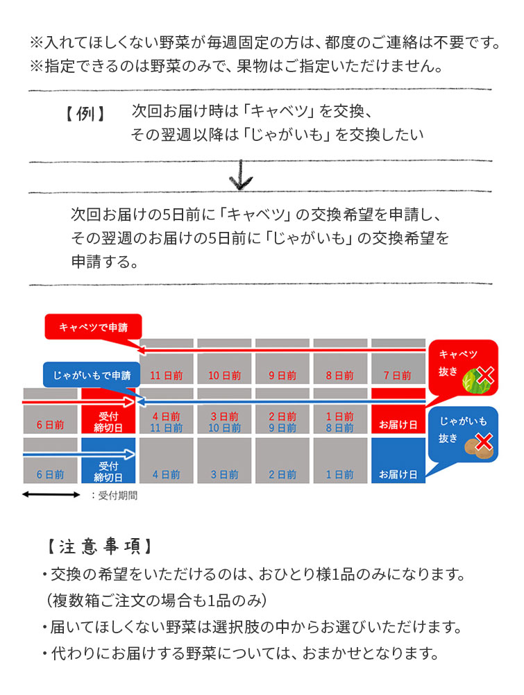 ぱれっと一品交換可ぱれっとの交換期限