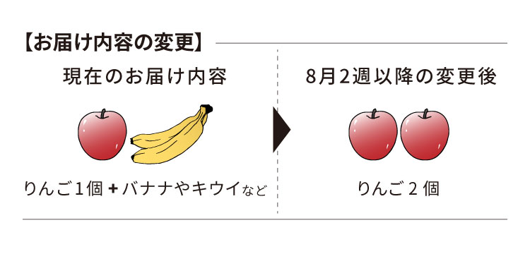 畑だより画像