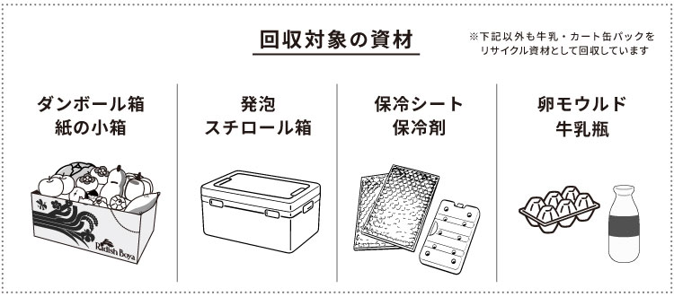 畑だより画像