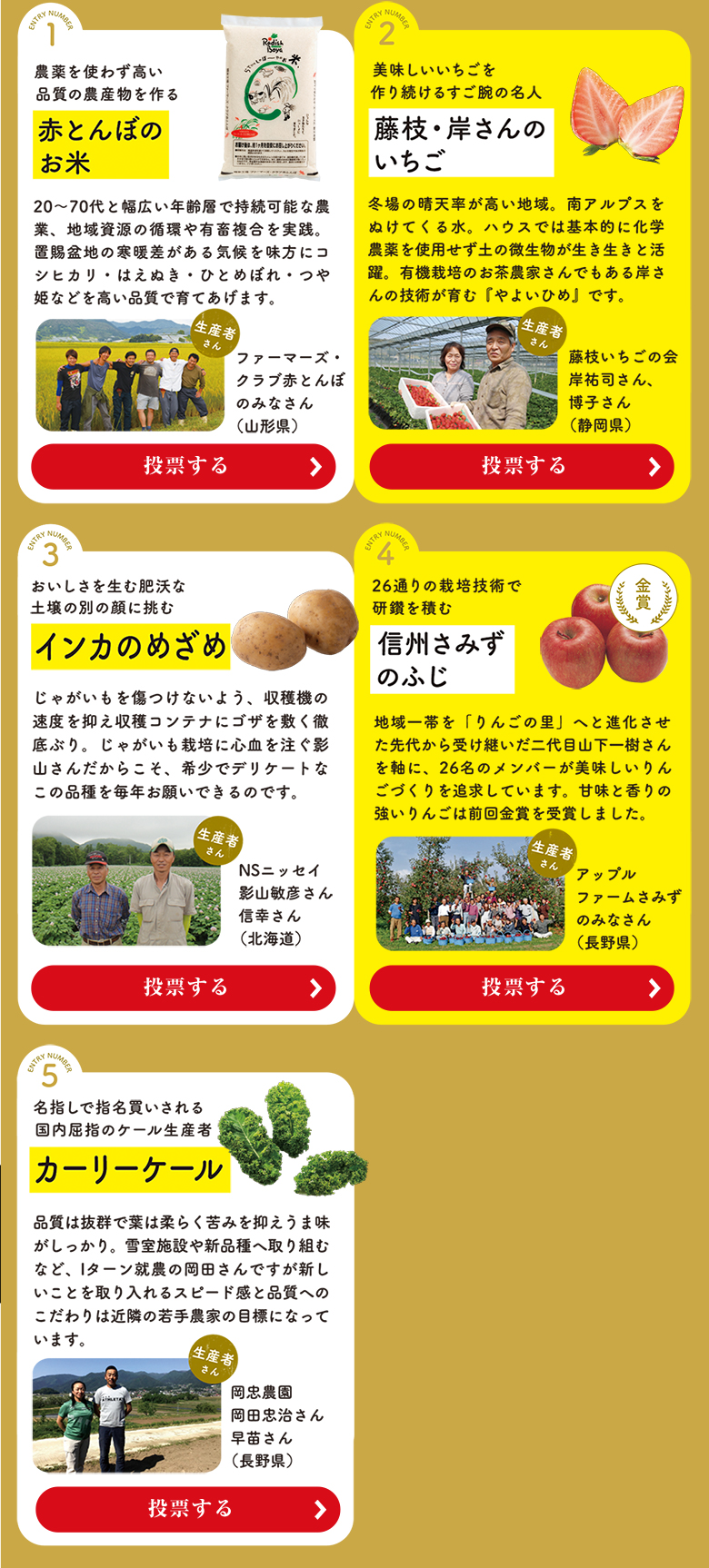 ノミネートはこの5名-その1