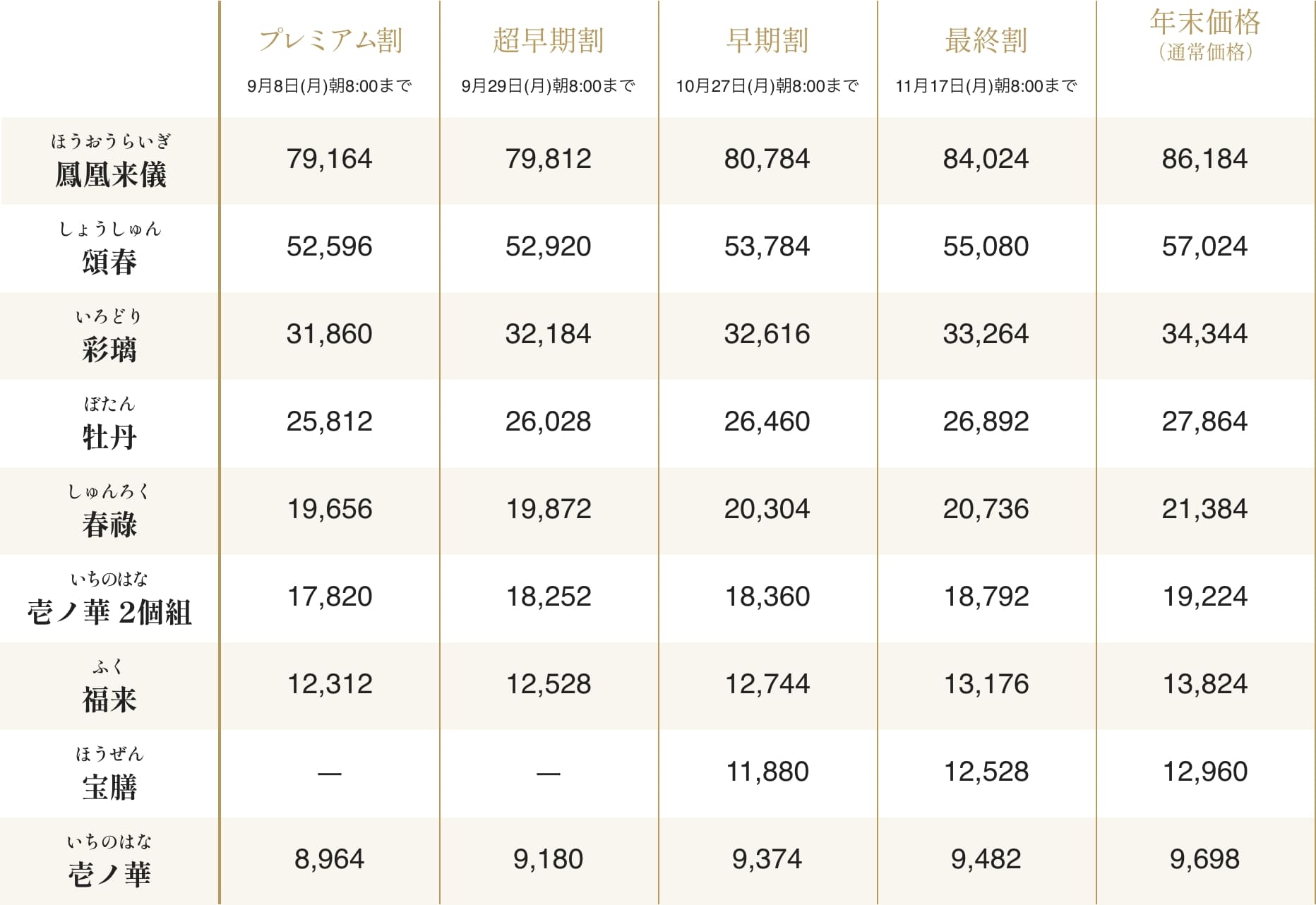 おせち割引価格一覧