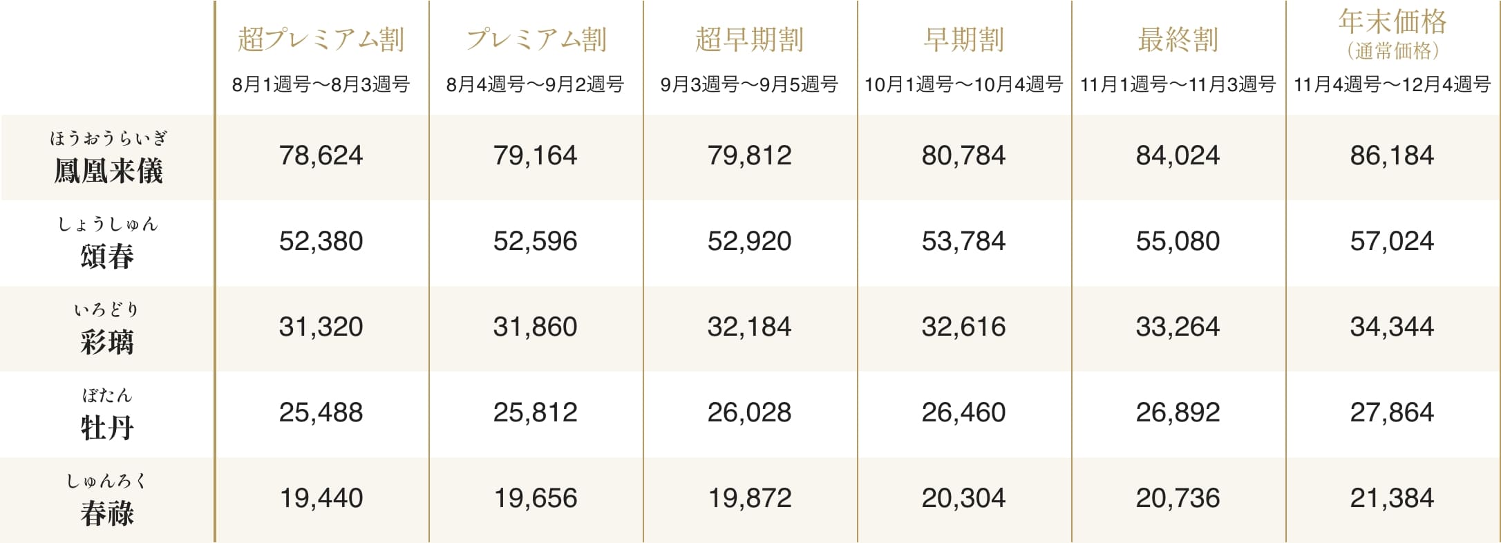 おせち割引価格一覧