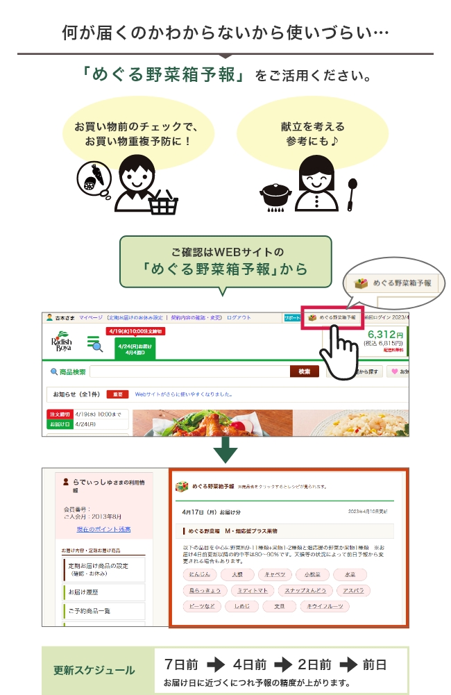 何が届くのかわからないから使いづらい…という方は